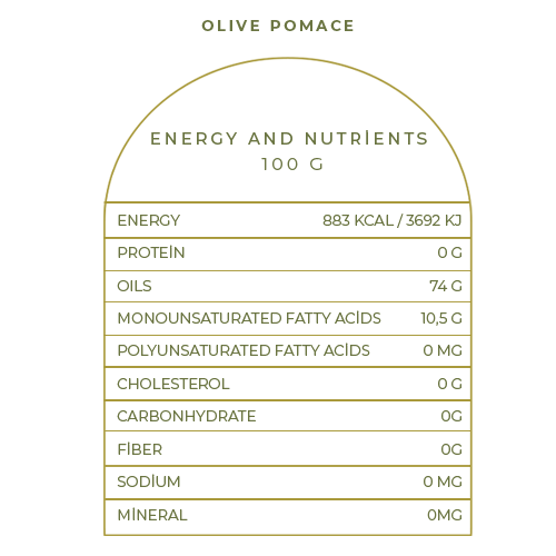 NIFELYA OLIVE OILS